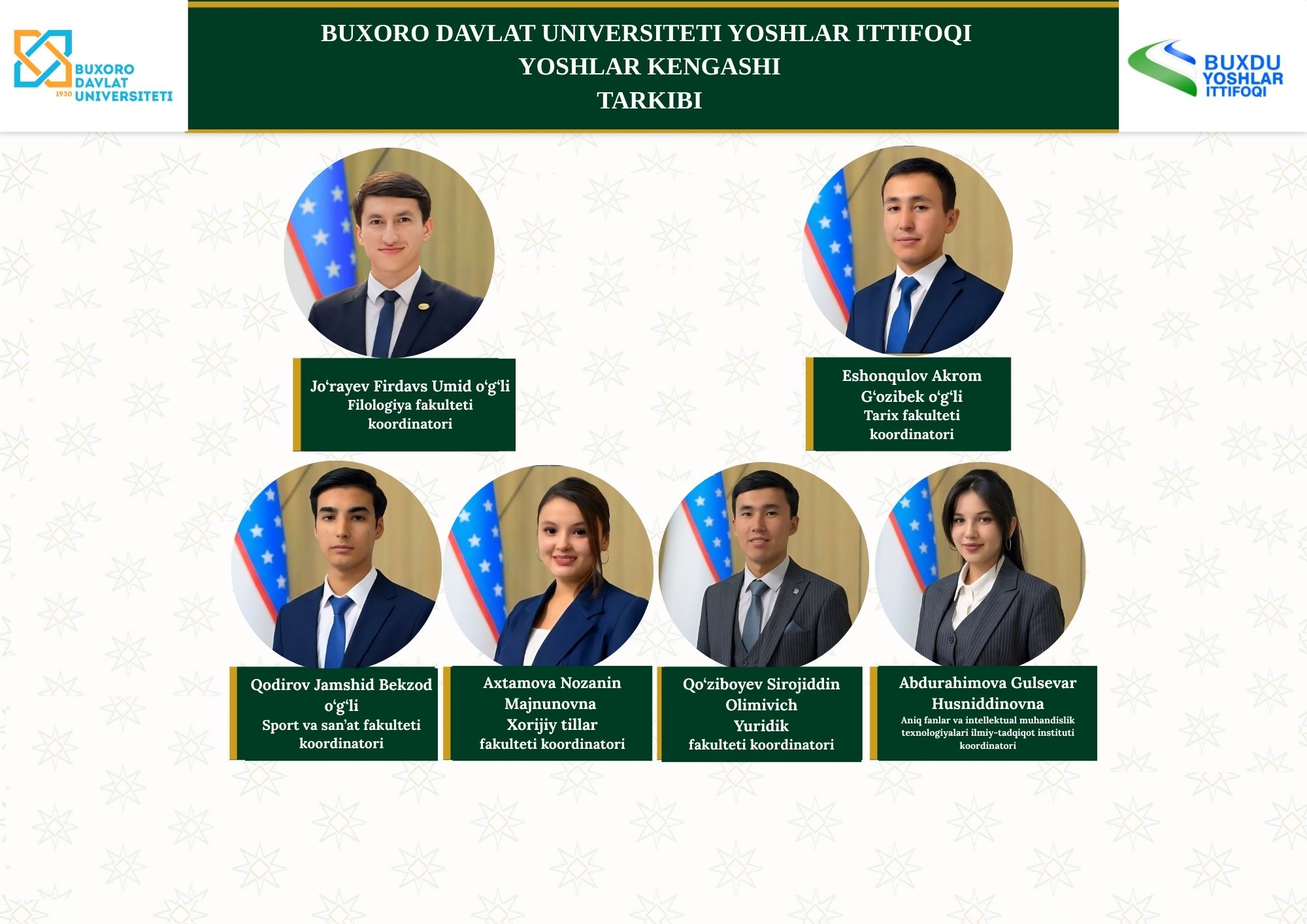 buxdu.uz-Buxoro Davlat Universiteti