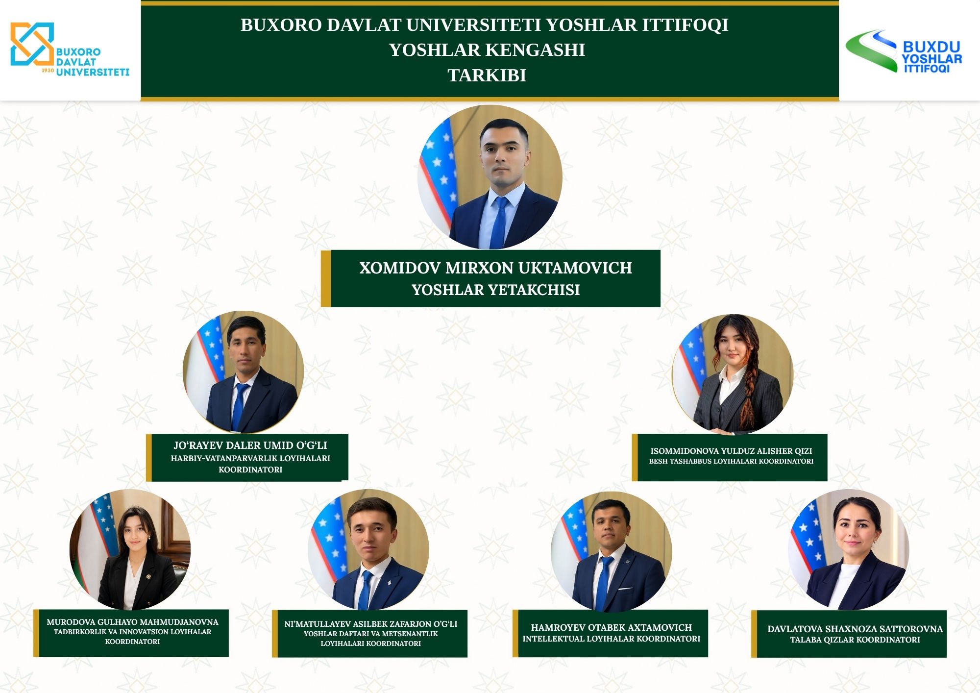 buxdu.uz-Buxoro Davlat Universiteti