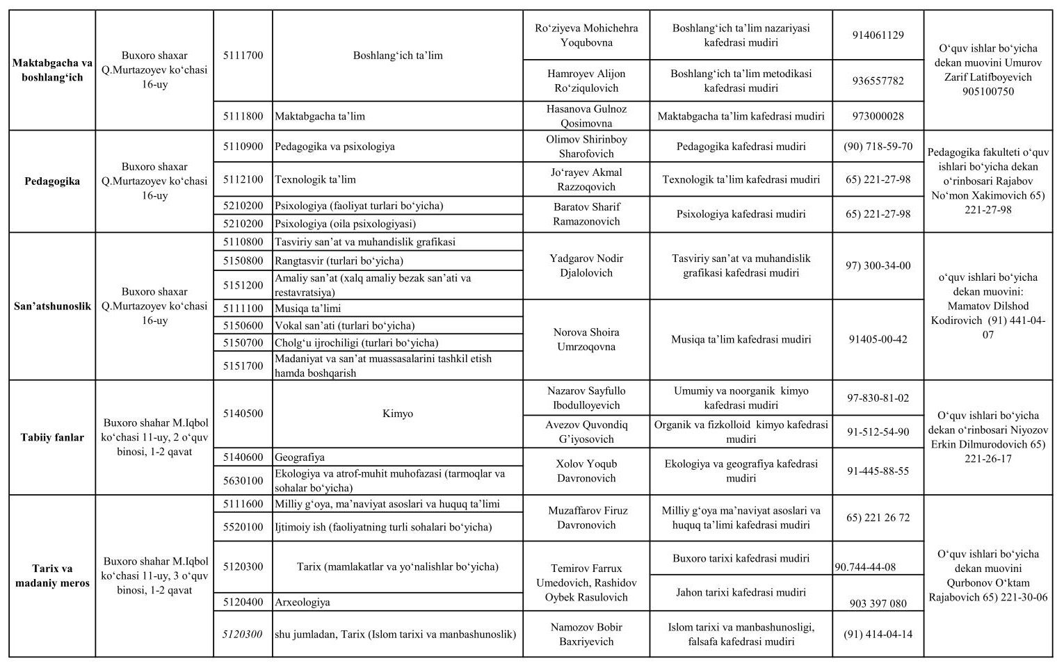 buxdu.uz-Buxoro Davlat Universiteti