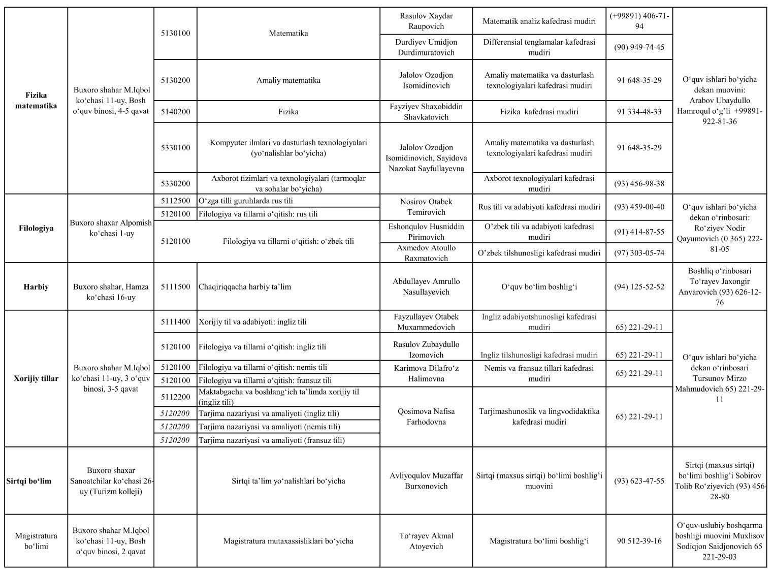 buxdu.uz-Buxoro Davlat Universiteti