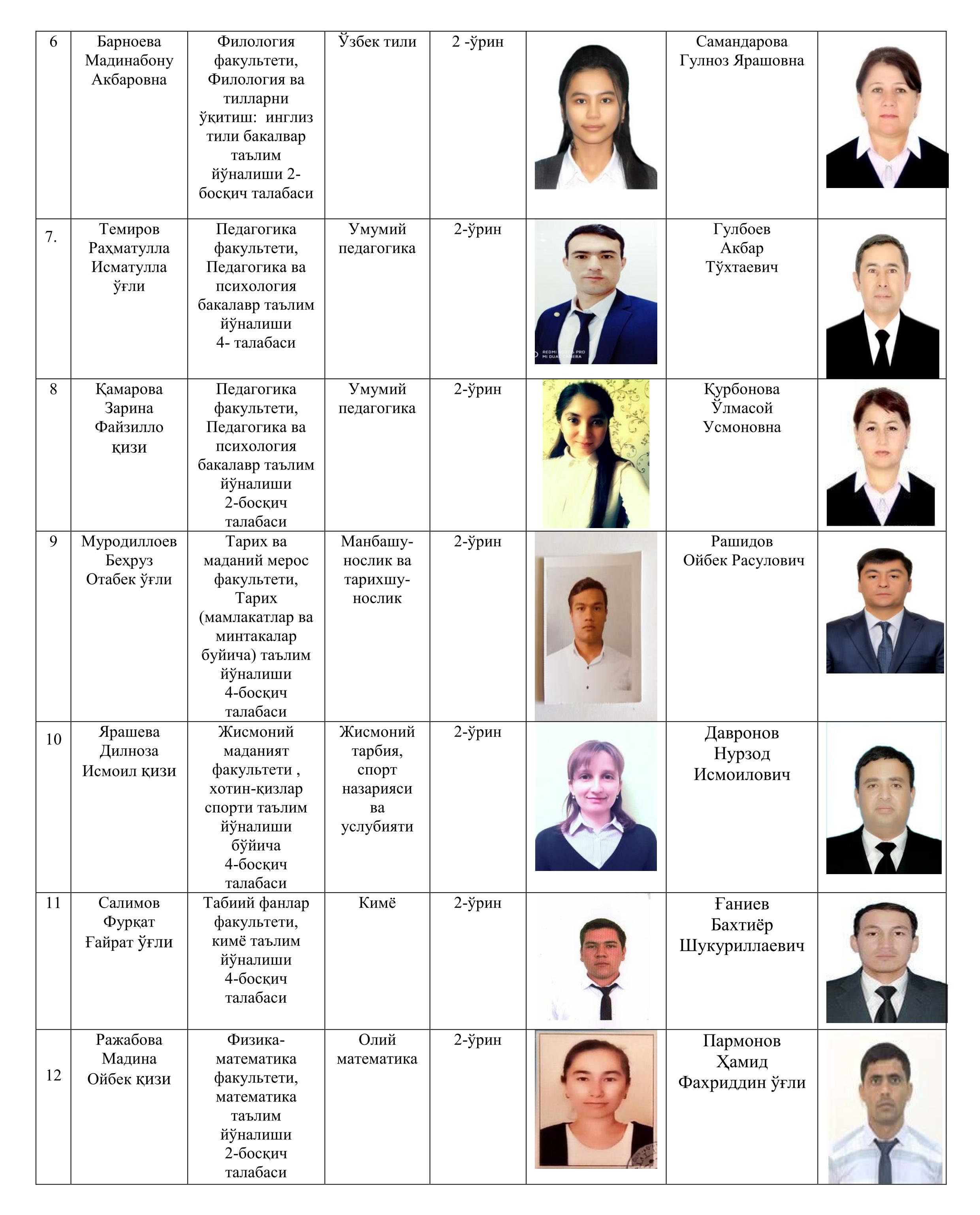 buxdu.uz-Buxoro Davlat Universiteti