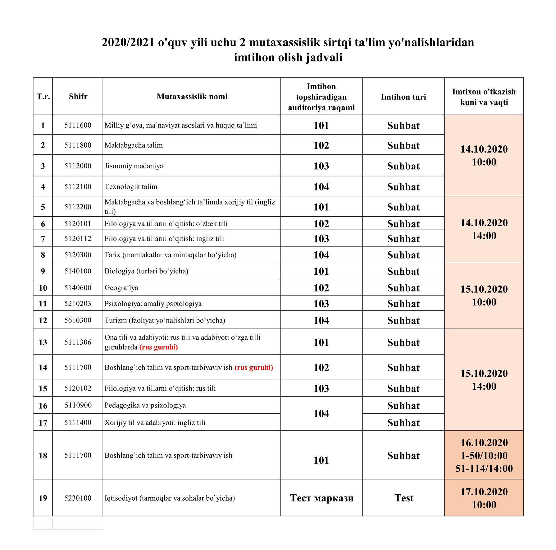 buxdu.uz-Buxoro davlat universiteti