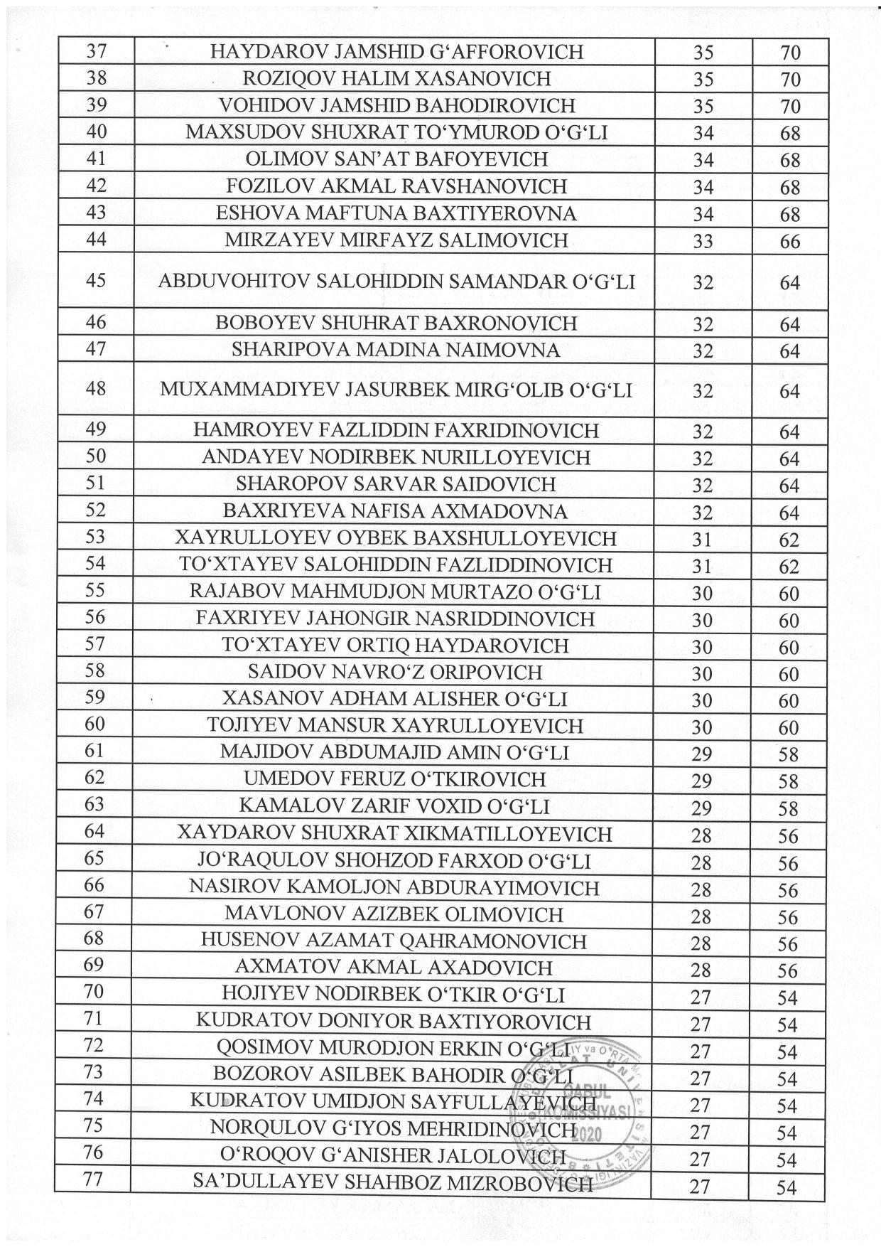 buxdu.uz-Buxoro Davlat Universiteti