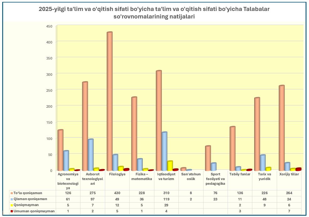 buxdu.uz-Buxoro davlat universiteti