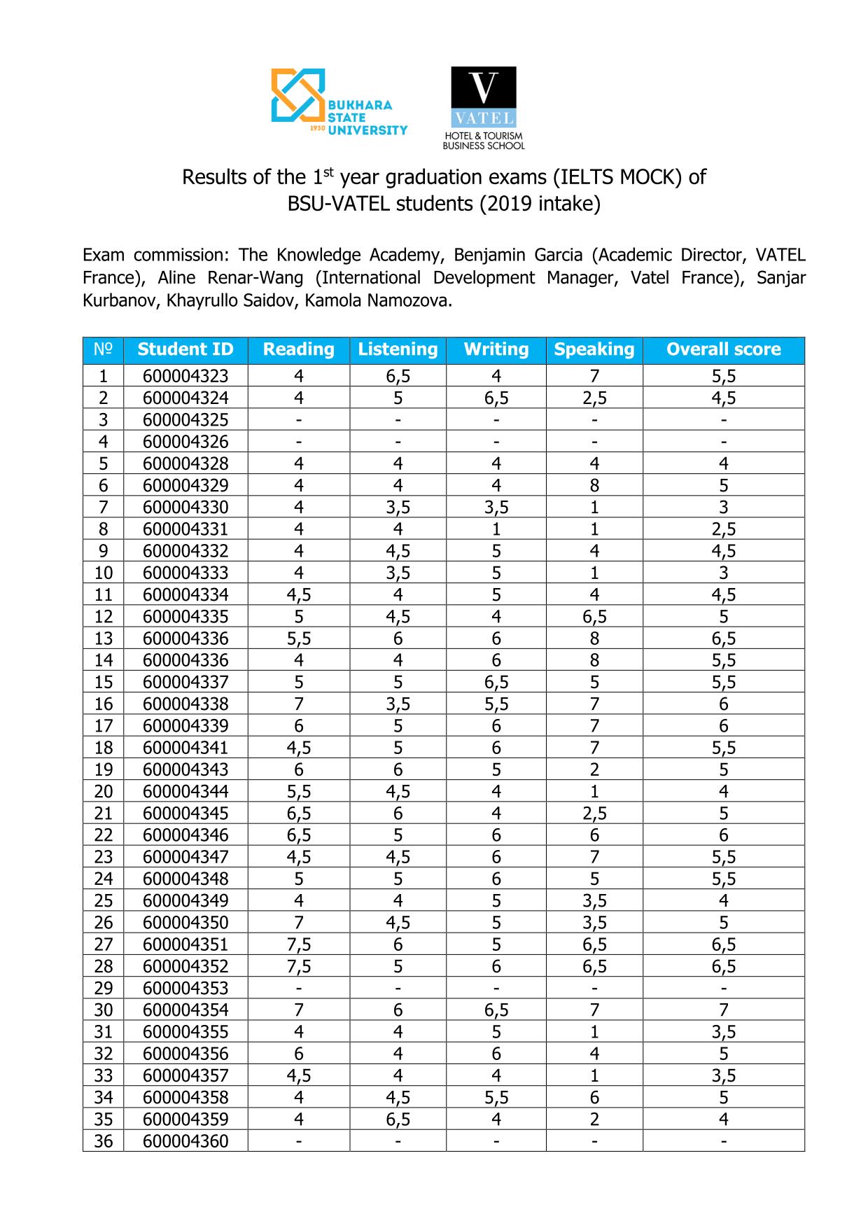 buxdu.uz-Buxoro davlat universiteti