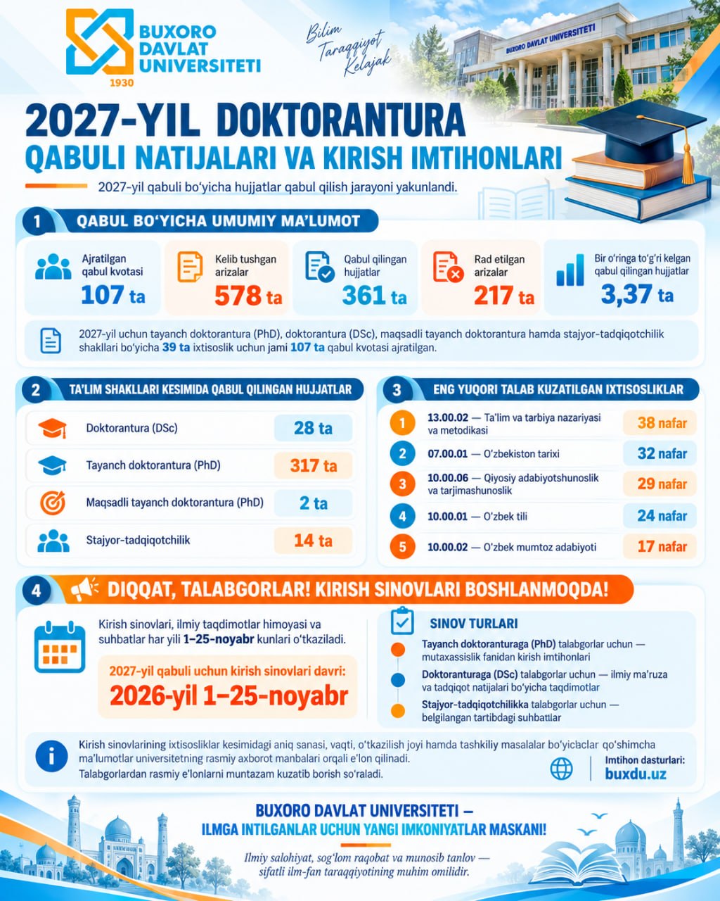 buxdu.uz-Buxoro Davlat Universiteti