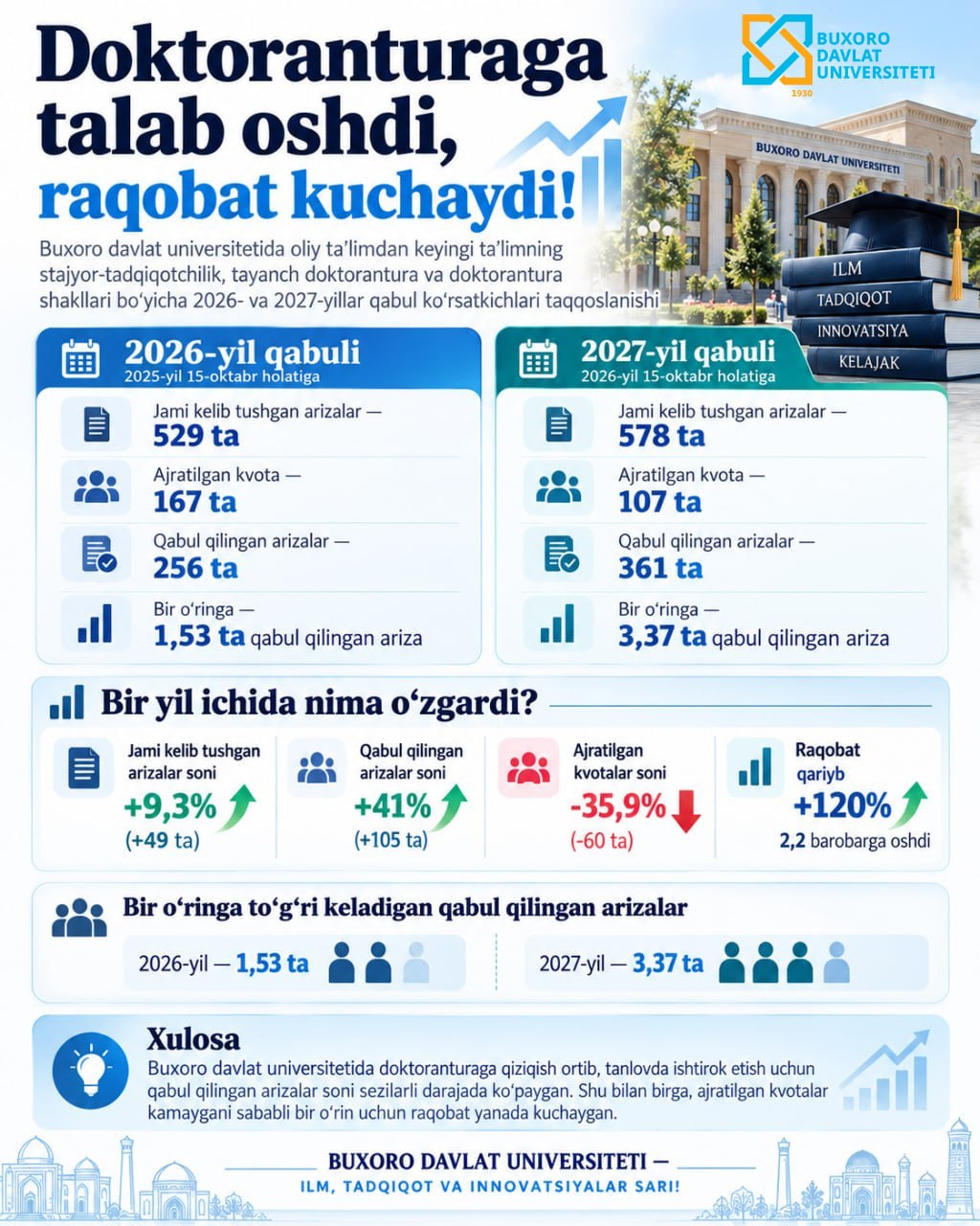 buxdu.uz-Buxoro Davlat Universiteti