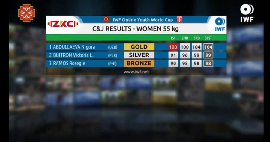 buxdu.uz-Buxoro Davlat Universiteti