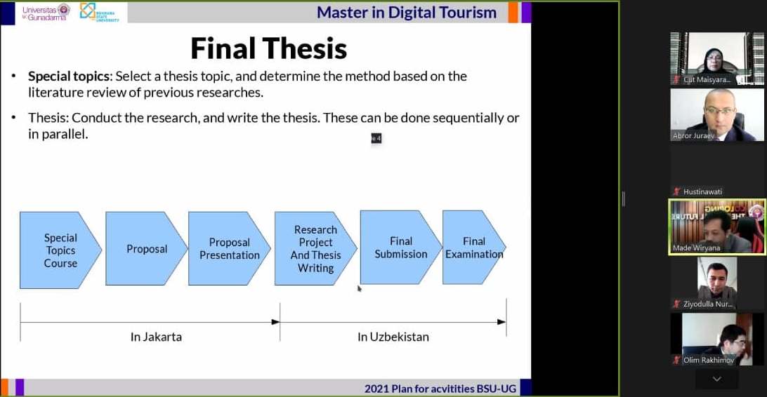 buxdu.uz-Buxoro Davlat Universiteti