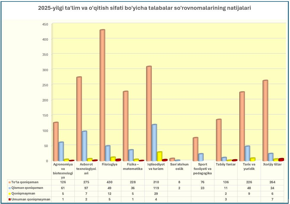buxdu.uz-Buxoro davlat universiteti